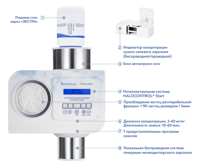 Устройство микроклимата соляных пещер Витасоль